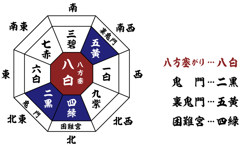 H31年方位除け